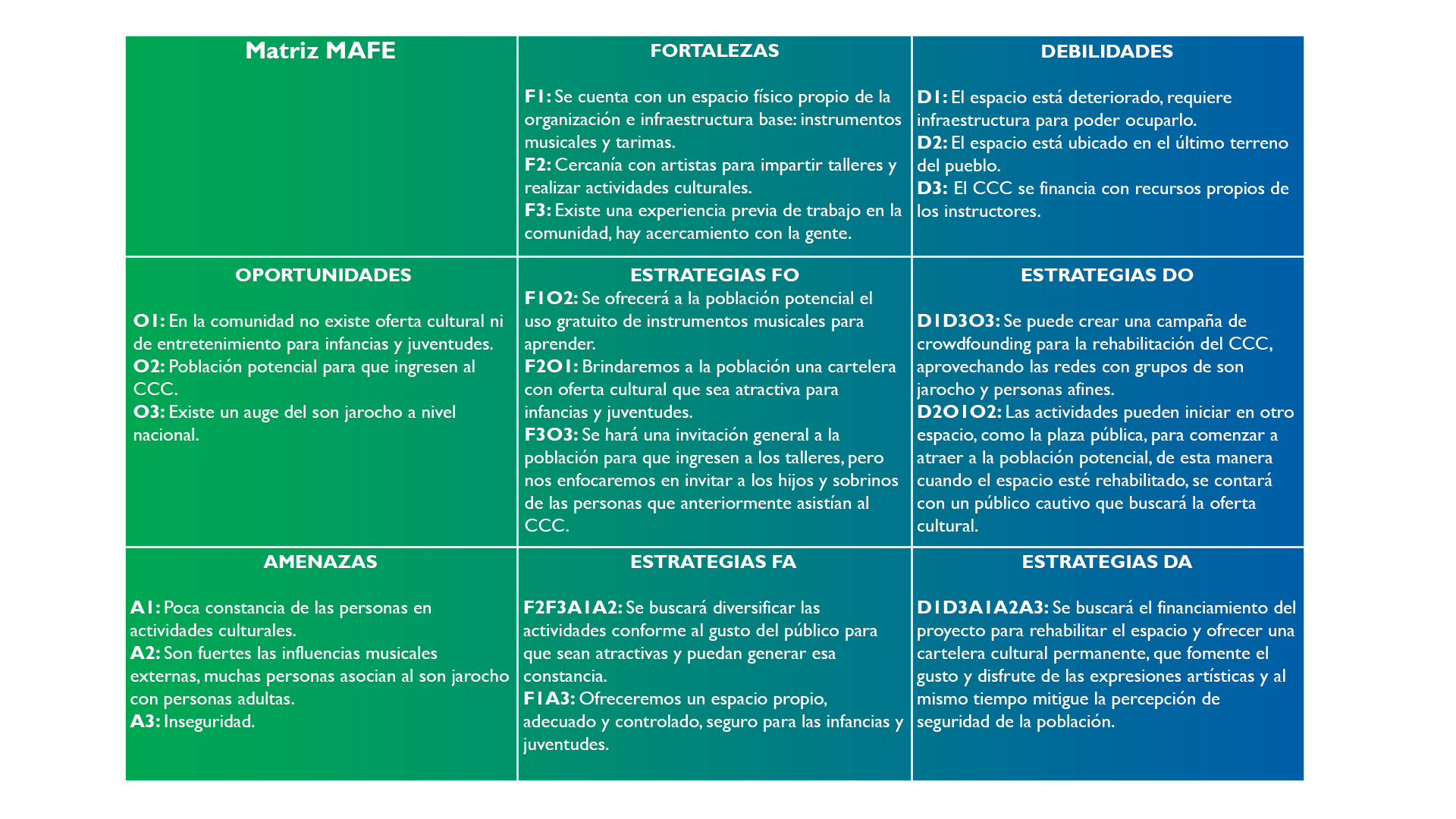 Tabla pendiente